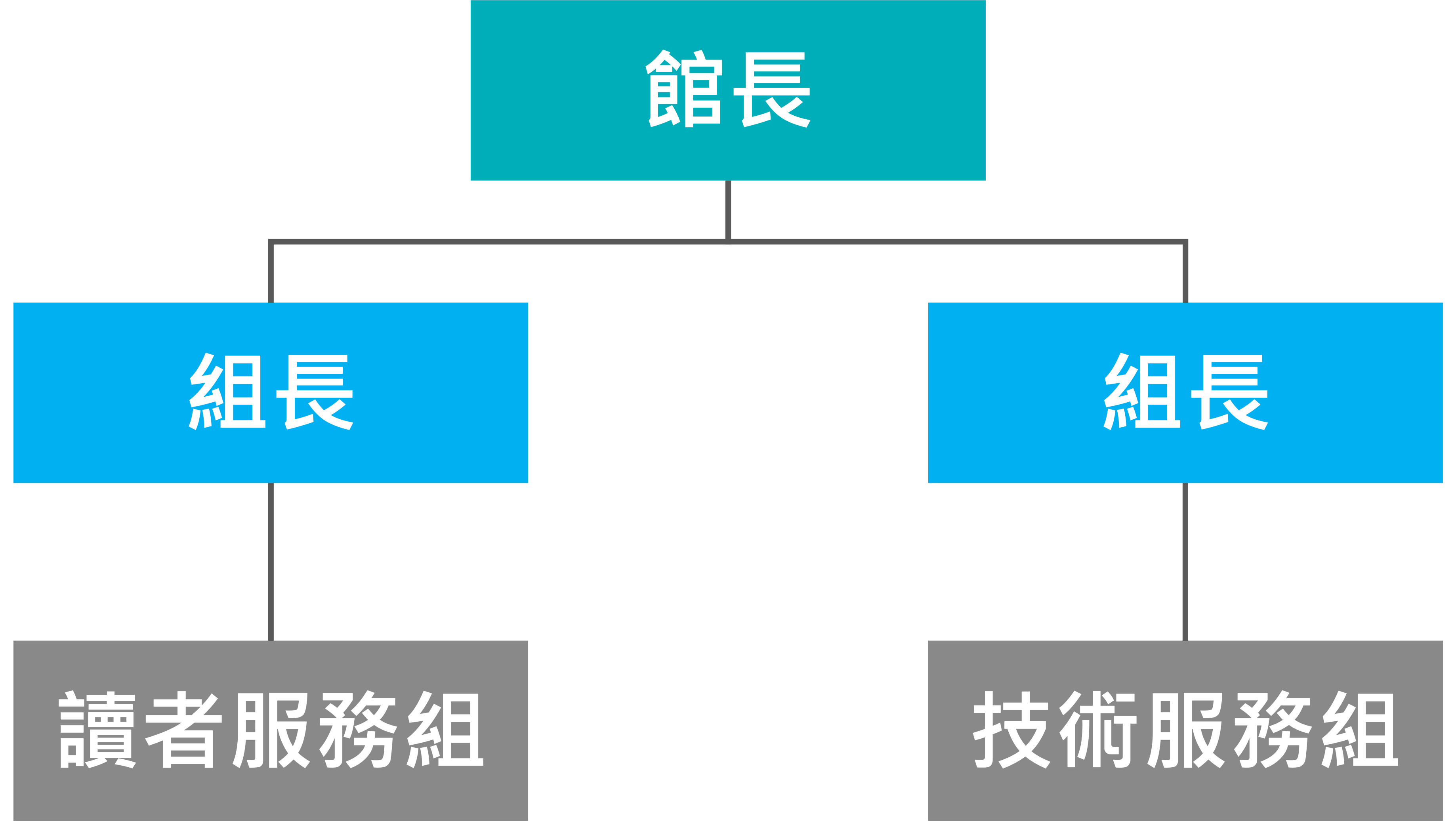 圖書館組織架構