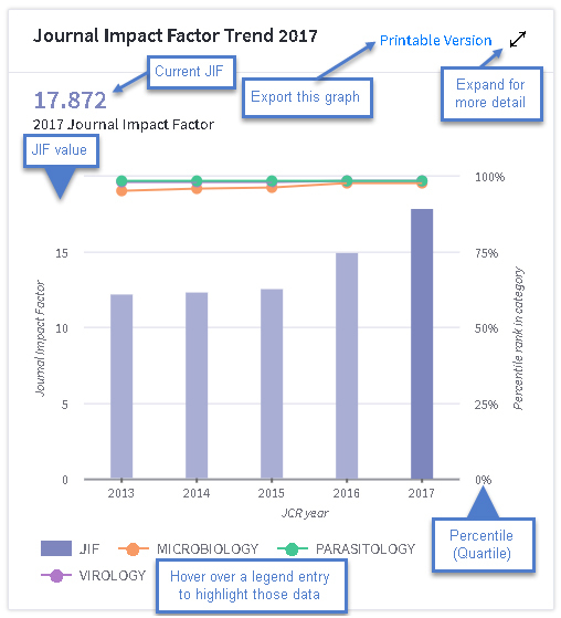 2018年發佈InCites JCR 2017 數據1