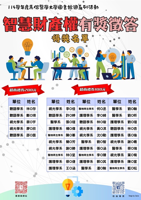 114學年度圖書館週智慧財產權有獎徵答得獎名單(另開新視窗/jpg檔)圖片