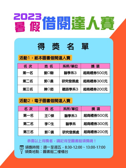 2023年暑假借閱達人賽得獎名單