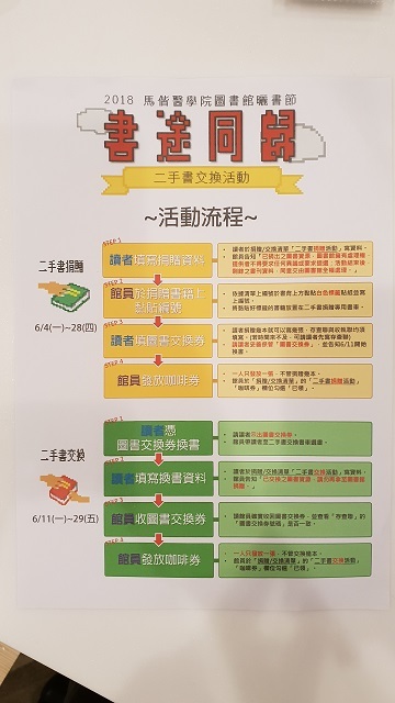106學年度圖書館曬書節：二手書交換活動(另開新視窗/jpg檔)圖片