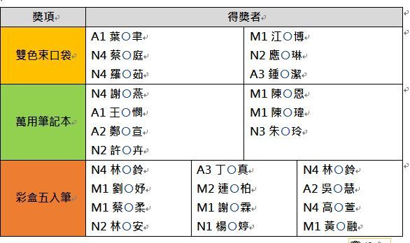 品德教育書展有獎徵答活動11月16日 中午12：30 頒獎說明