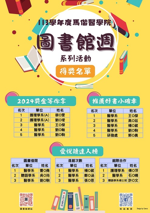 113 圖書館週得獎名單