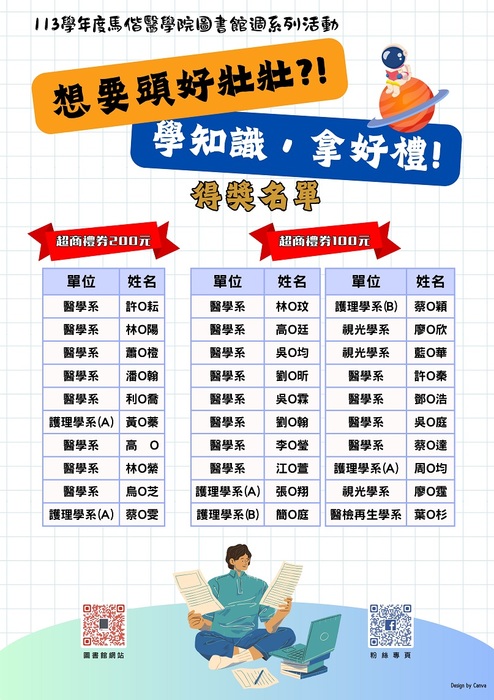 113 圖書館週得獎名單