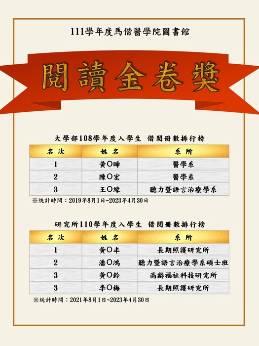 111學年度馬偕醫學院圖書館「閱讀金卷獎」