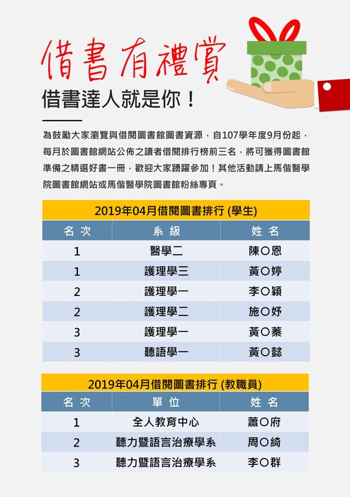 108年 04 月 讀者借閱排行榜