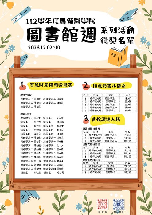 112 學年度圖書館週系列活動 得獎名單
