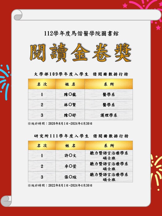 112學年度馬偕醫學院圖書館「閱讀金卷獎」