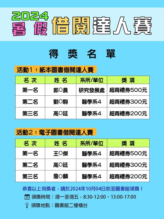 2024年暑假借閱達人賽得獎名單
